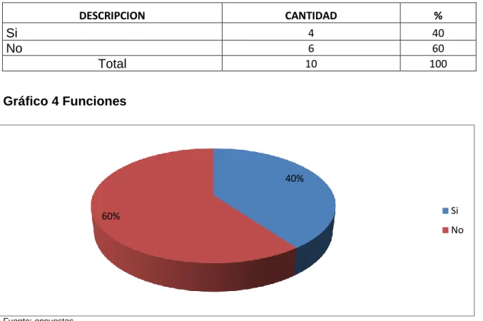 Cuadro 6 Funciones 