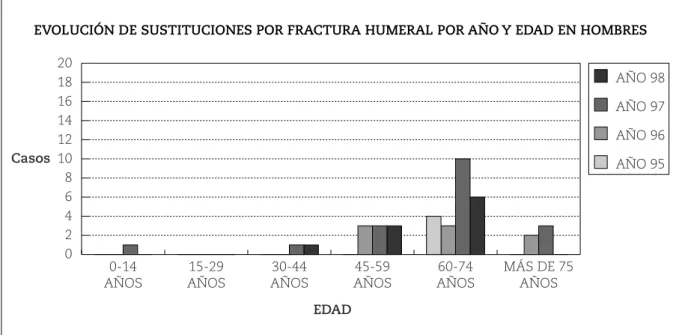 Figura 2 (continuación)