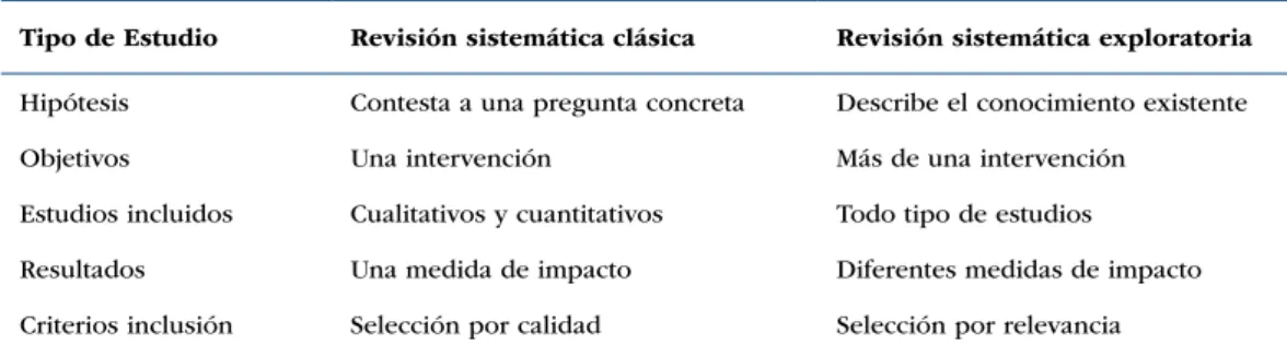 Tabla 2.  Diseño del protocolo de una revisión sistemática exploratoria.