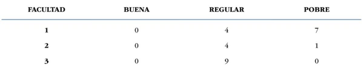 TABLA 2. Clasificación de Inteligibilidad