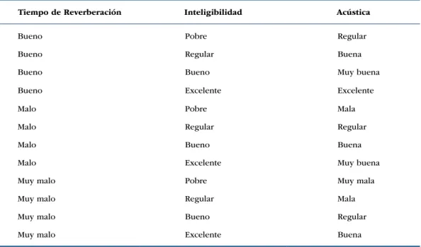 TABLA 2. Clasificación de Inteligibilidad
