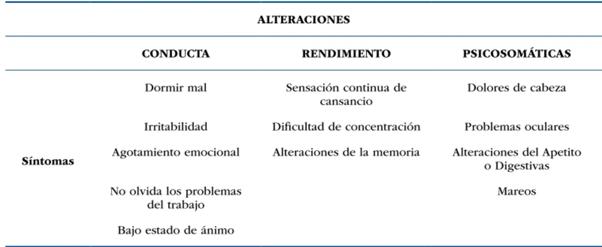 Tabla 1. Variables de Efecto
