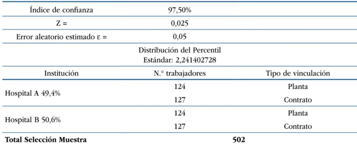Tabla 1.  Cálculo de muestra estimada de proporciones infinitas validación del instrumento (IVTS TB- 001)