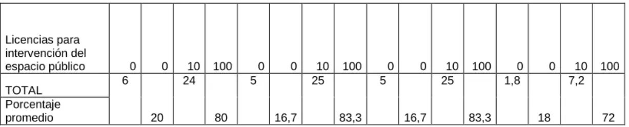 Cuadro 5. Acciones complementarias al proceso de legalización
