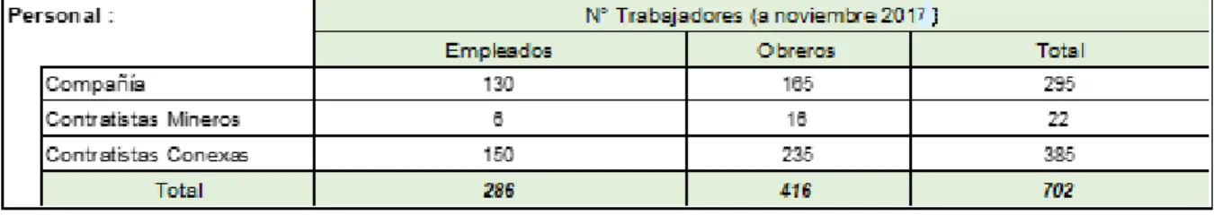 Tabla 3.Recursos Humanos en el Proyecto Anama 