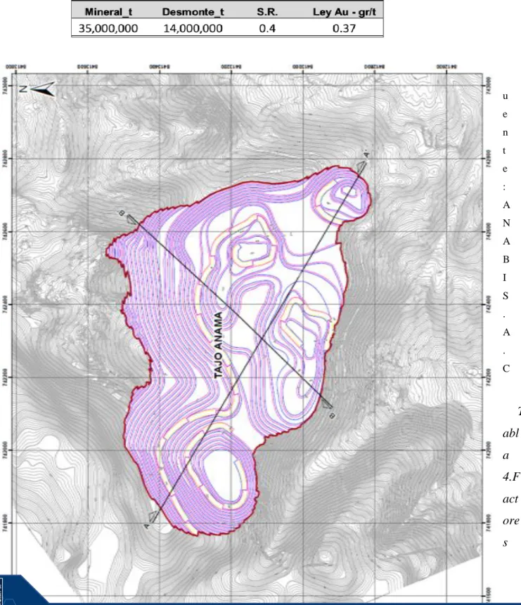 Figura 1. Reserva Total de Mineral y Desmonte 