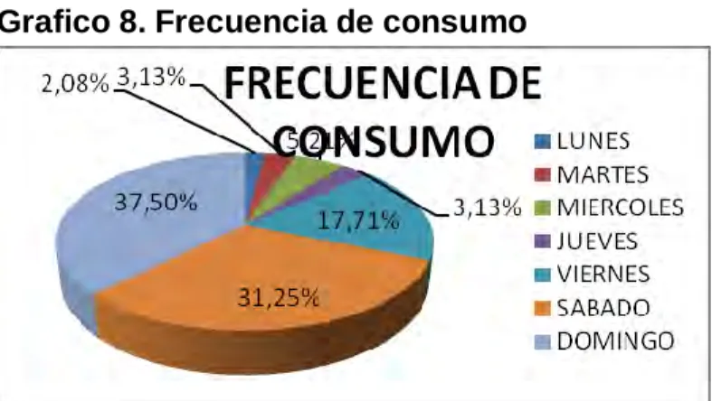 Cuadro 20. Pregunta No.9: ¿Qué tipo de comida prefiere al momento de salir  a comer? 