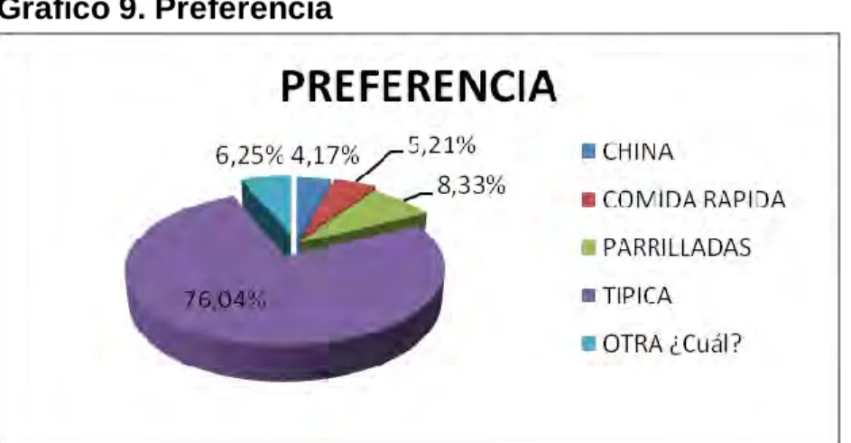 Cuadro 21. Pregunta No.10: ¿Al escoger un restaurante lo que tiene  en  cuenta es? 