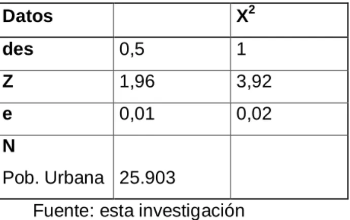 Cuadro 1. Datos muestra 
