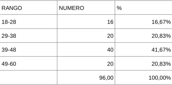 Cuadro 13. Pregunta No.2: ¿En cuál rango de edad está usted? 