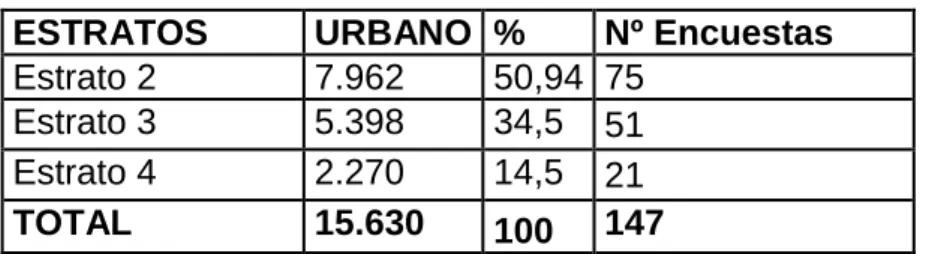 Tabla 23.  Muestra para Ipiales 