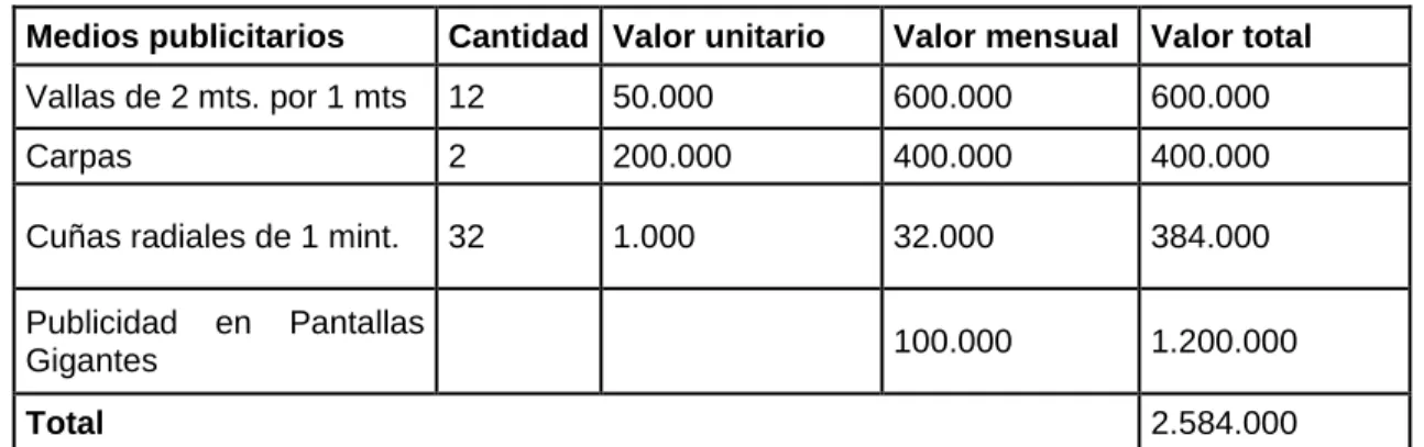Tabla 59.  Costos de publicidad 
