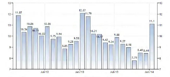 Gráfico 8 Colombia – Tasa de desempleo 