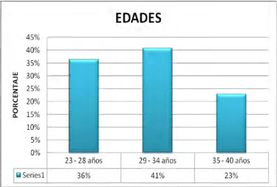 Tabla 2. Genero     