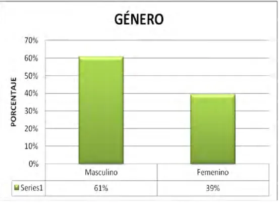 Tabla 3. Ingresos económicos  