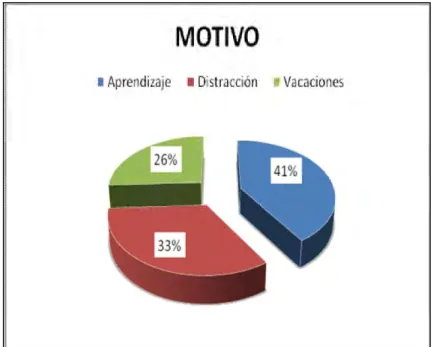 Tabla  6. Tiempo  