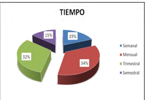 Tabla 7. Precio 