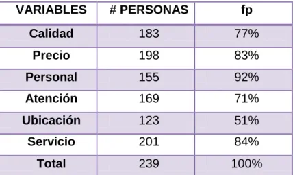 Tabla 12. Pregunta 6. 