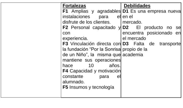 Tabla 29. Análisis estratégico  