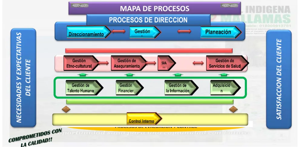 Figura 3. Mapa de procesos  