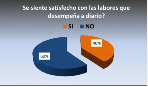 Figura 7. Satisfacción laboral 