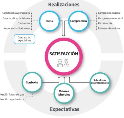 Gráfico 4. Marco del clima organizacional