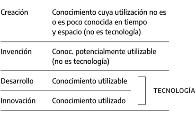 Cuadro N.° 8 Creación 