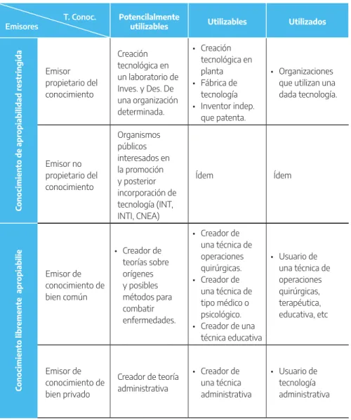 Cuadro N.° 12 Matriz de identificación