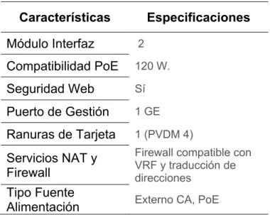 Tabla 5.  Características y Especificaciones de Cisco  VG450 Gateway  