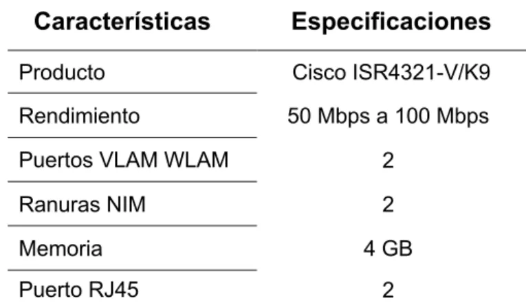 Tabla 6. Características y Especificaciones de Cisco  Router ISR 4321 