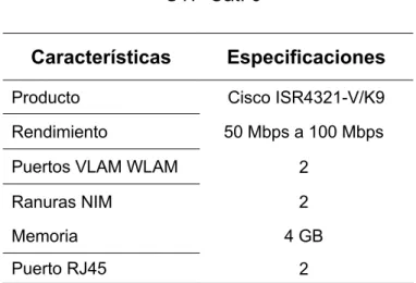 Tabla 7. Características y Especificaciones de Cable  UTP Cat. 6 