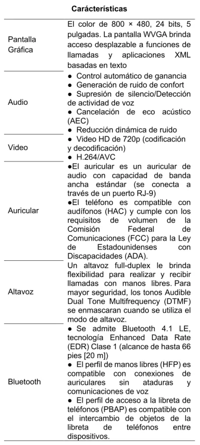 Tabla 11. Características de teléfono Cisco 8845 