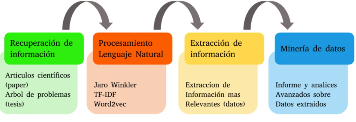 Figura II.1: