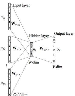 Figura II.3: