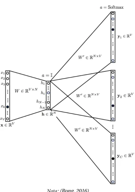 Figura II.4: