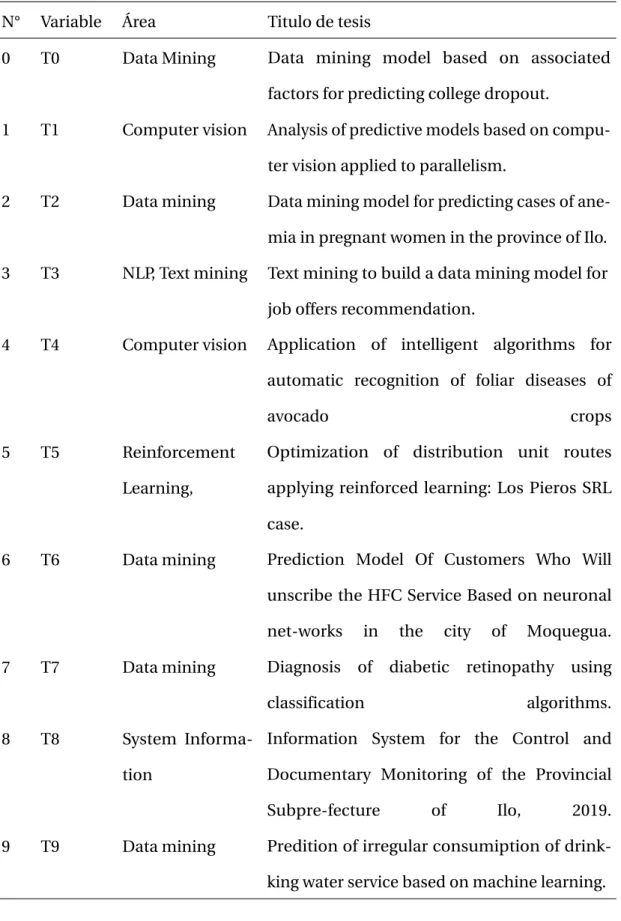 Cuadro IV.1:
