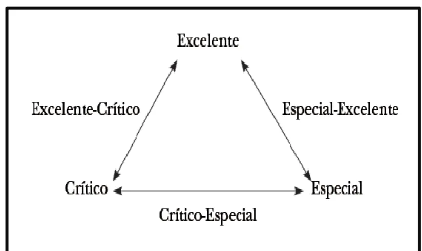Figura 1  Los tipos mixtos de estilos de interacción familiar 