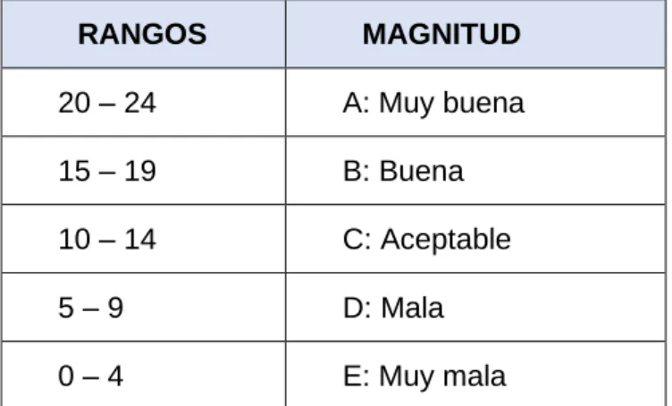 Cuadro 9.  Categorización de la dimensión convivencia con los hijos 