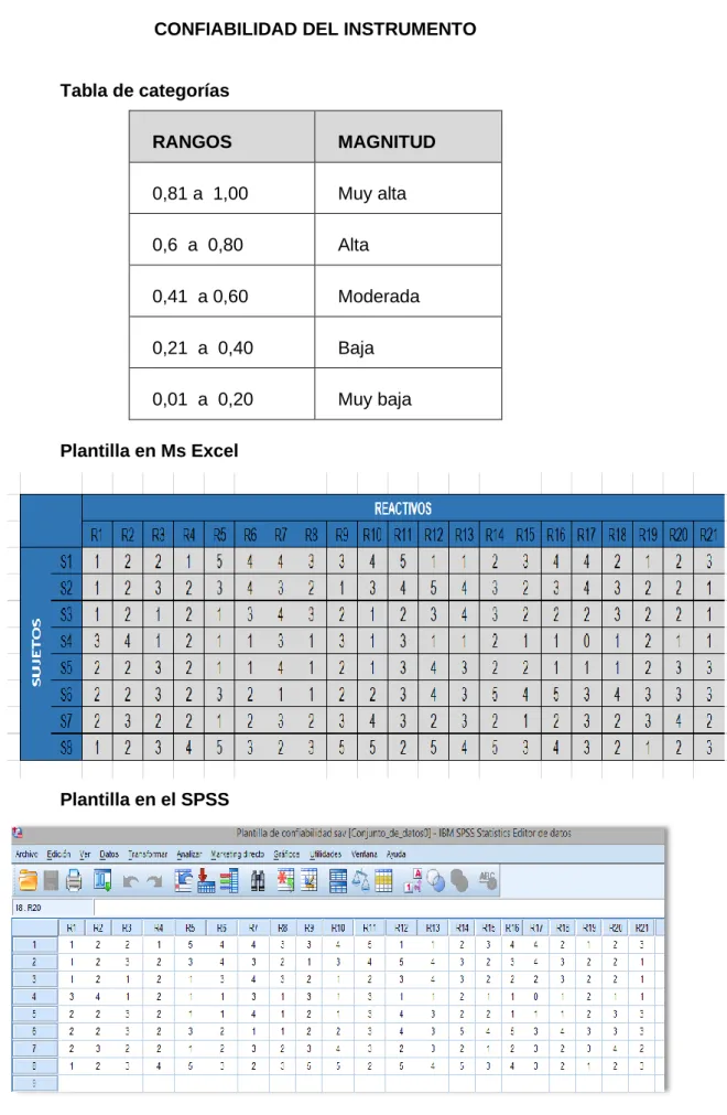 Tabla de categorías 