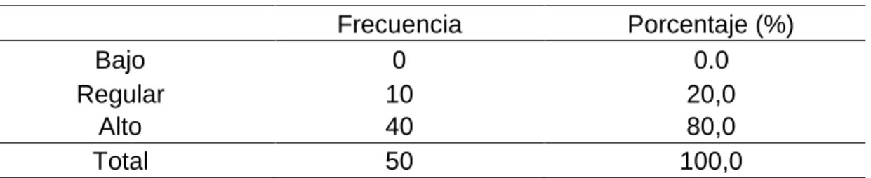 Figura 8  Variable aprendizaje 