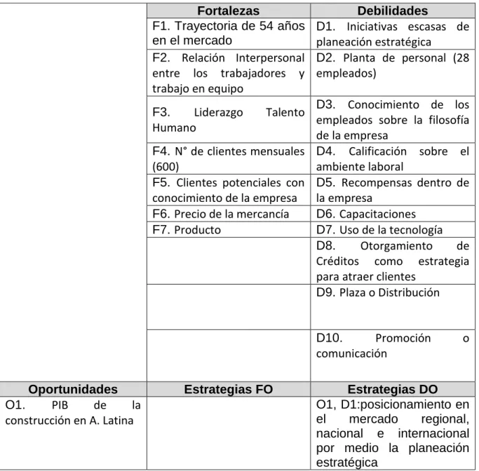 Tabla 9. Matriz DOFA TEXCOL &amp; CIA LTDA. 