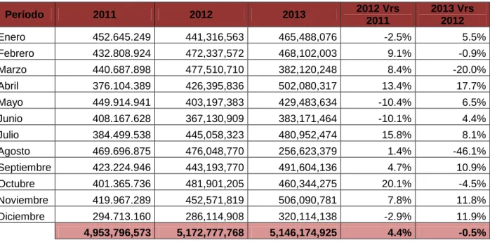 Tabla 11. Nivel de Ventas Texcol&amp; CIA Ltda. 2011 – 2013 