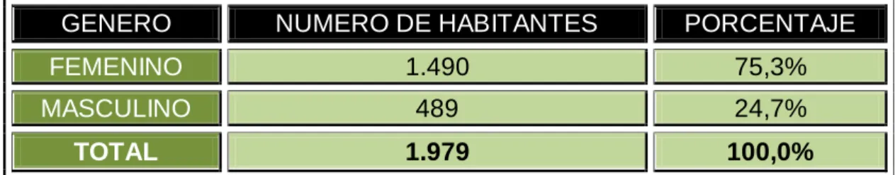 Tabla 5: Genero Del Vendedor. 