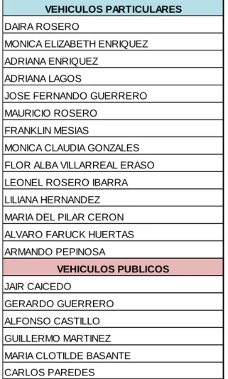 Cuadro 4. Lista de principales clientes 