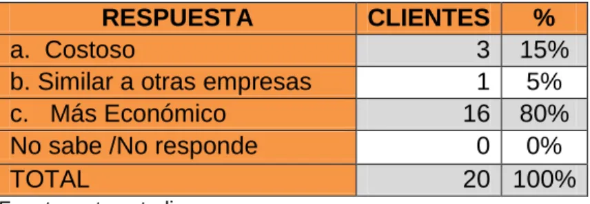 Cuadro 18. Análisis de Precios con relación a Calidad 