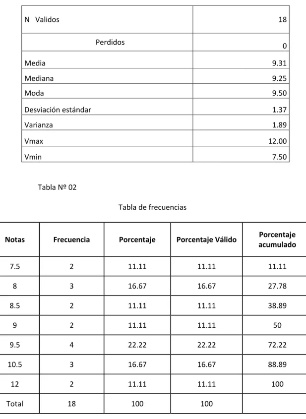 Tabla de frecuencias 