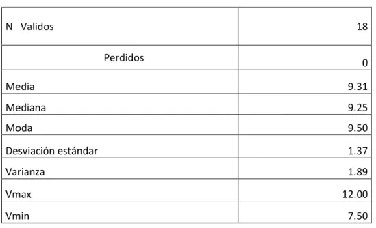 Tabla Nº 02  