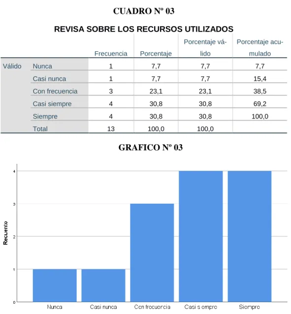 CUADRO Nº 03 