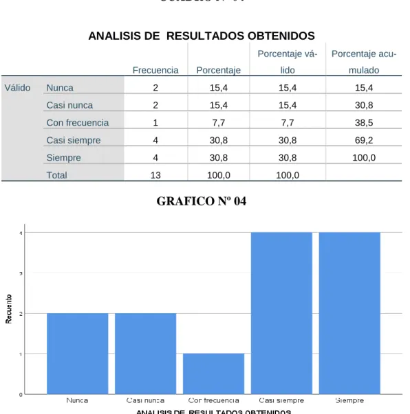 CUADRO Nº 04
