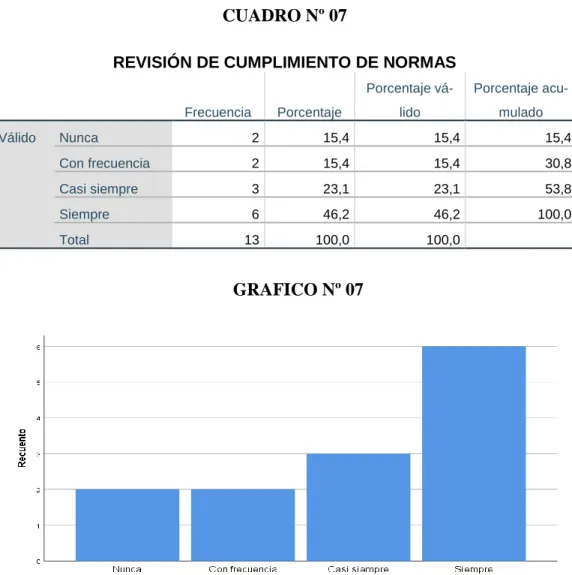 CUADRO Nº 07 